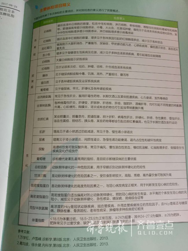 常住人口健康_常住人口登记卡(3)
