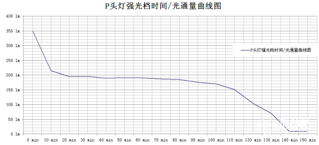 攀索（PETZL）ACTIKE99户外运动头灯