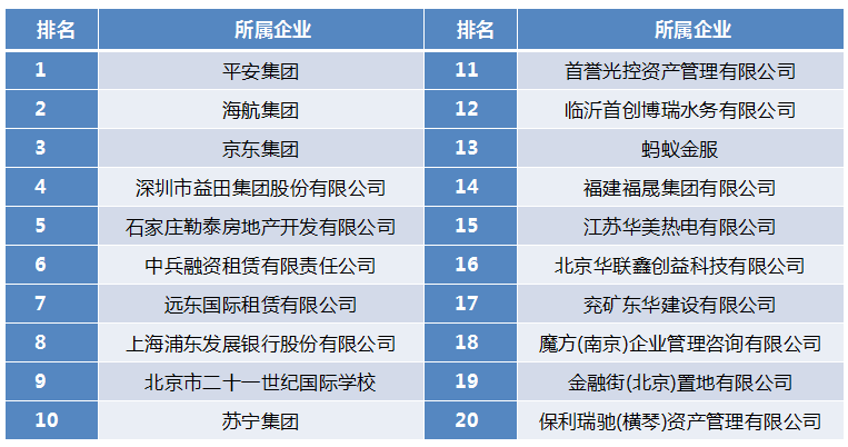 专业投资排名_知名投资公司排名(2)