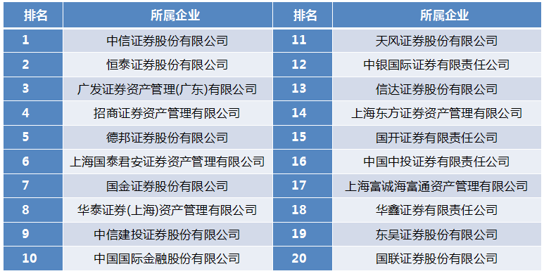 发展指数排名_成都幸福指数全国排名