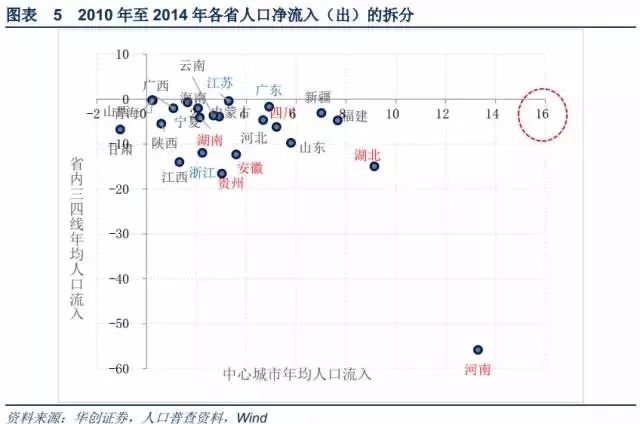 四线城市 人口_三四线城市,机会在哪里