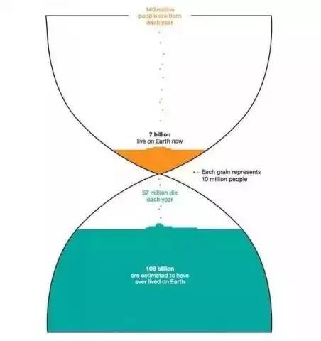 目前地球人口多少_围观 太震撼了 这几十张极为罕见的地图,颠覆你的世界观