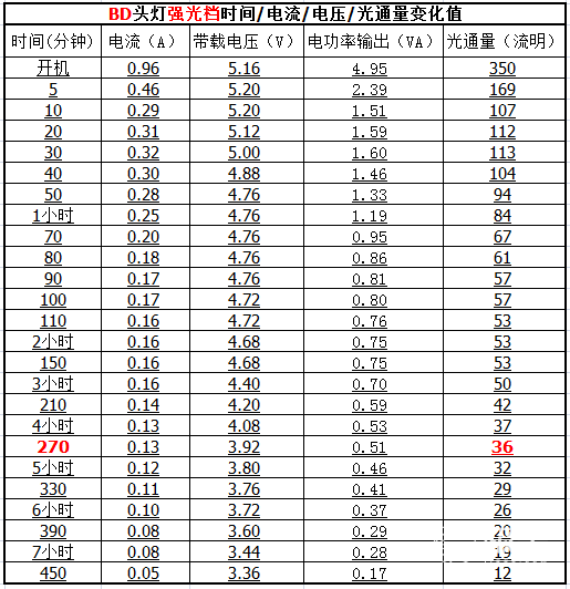 攀索（PETZL）ACTIKE99户外运动头灯