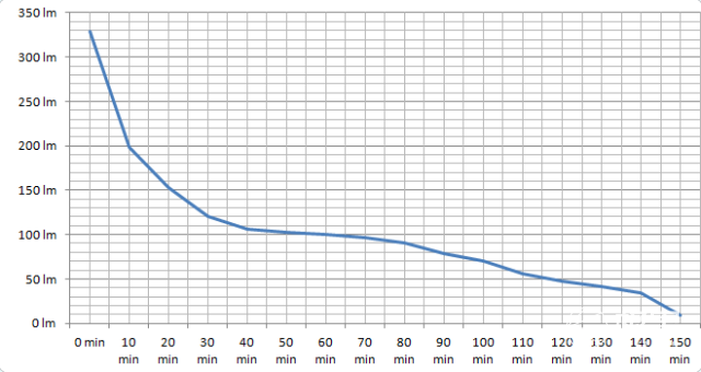攀索（PETZL）ACTIKE99户外运动头灯