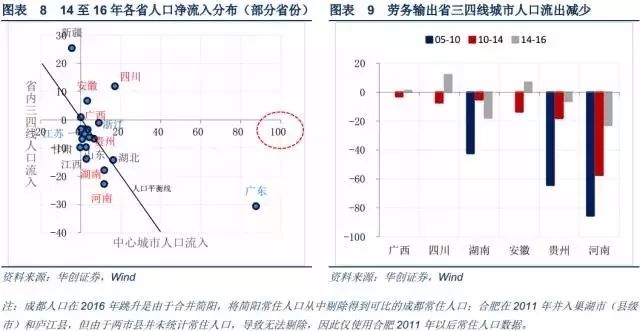 三四线城市人口_三四线城市,机会在哪里