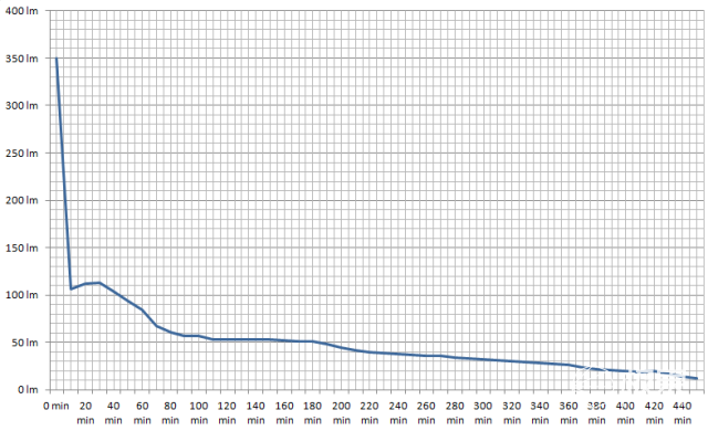 攀索（PETZL）ACTIKE99户外运动头灯
