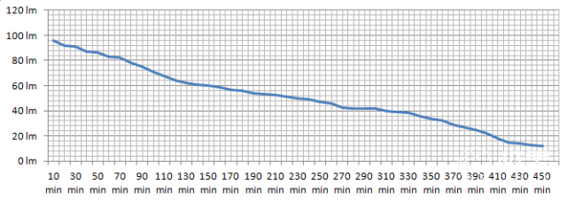 攀索（PETZL）ACTIKE99户外运动头灯