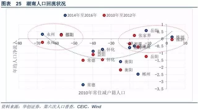 城市人口月收入_2015年四川进城务工人员市民化现状调查报告 就业创业和社会