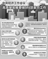 中央经济工作会议:高质量发展要做好8项重点工作