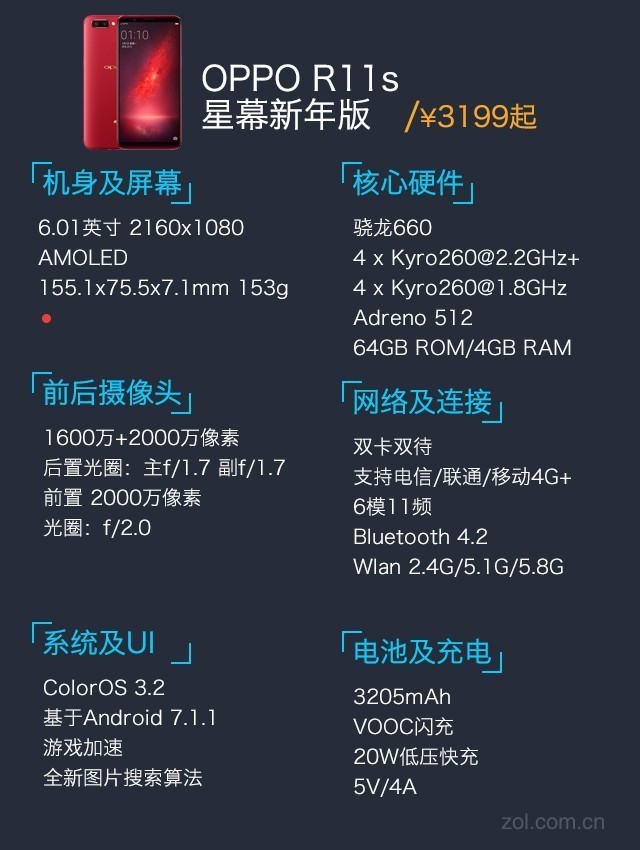 oppo r11s新年版:颜值 喜庆包揽的旗舰