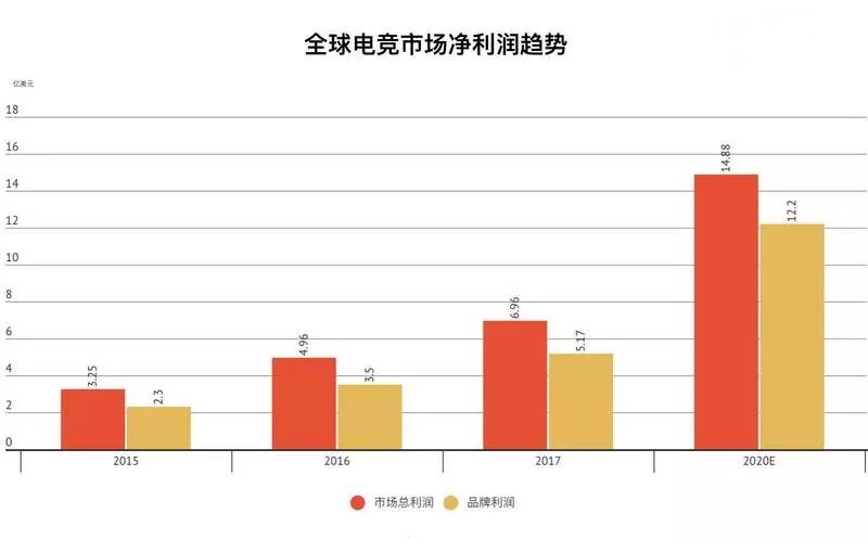 数说热点 | 吃鸡和王者荣耀哪个更火?电竞行业