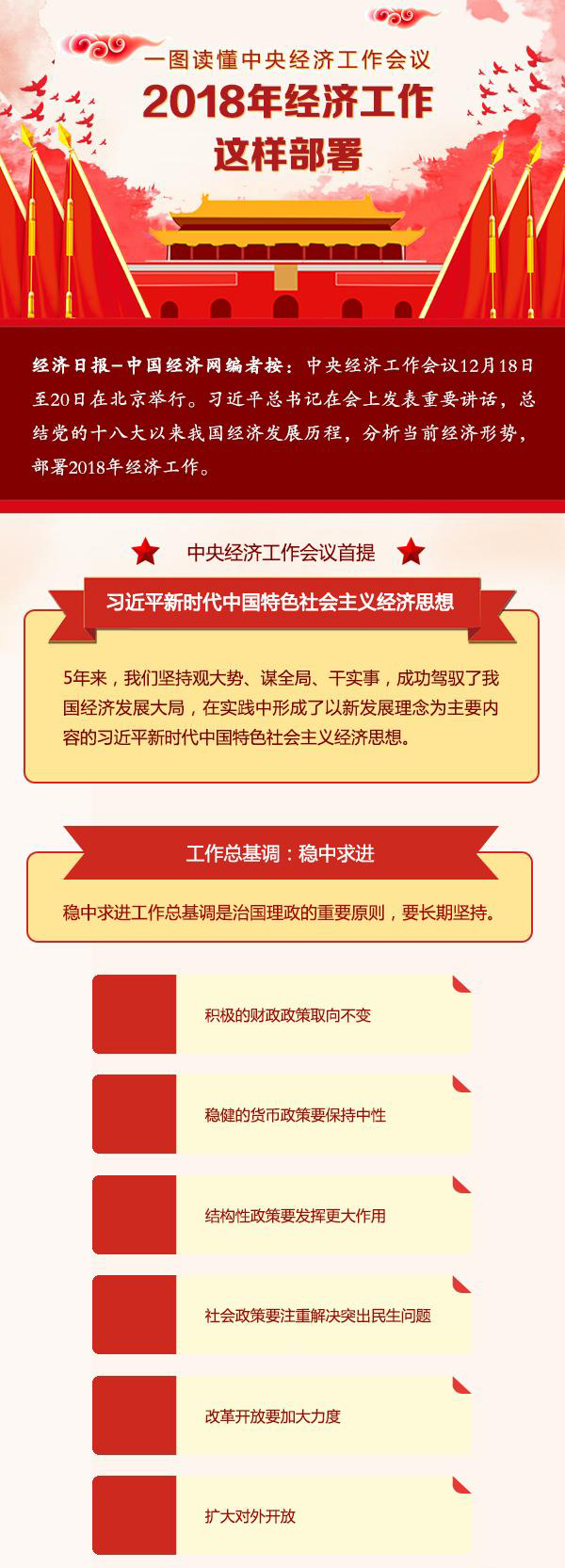 一图读懂中央经济工作会议,2018年经济工作这