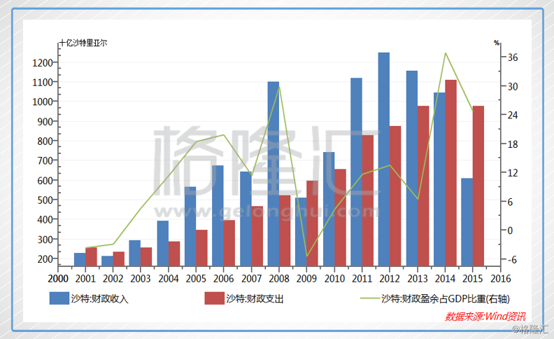 2018年,石油行业会是一个安全的行业吗?