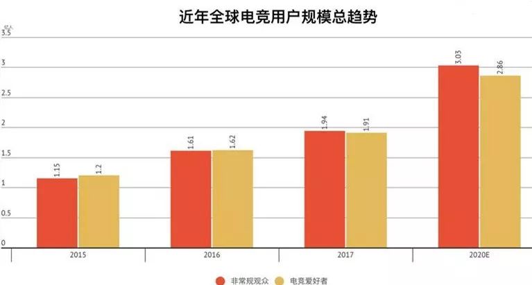 数说热点 | 吃鸡和王者荣耀哪个更火?电竞行业