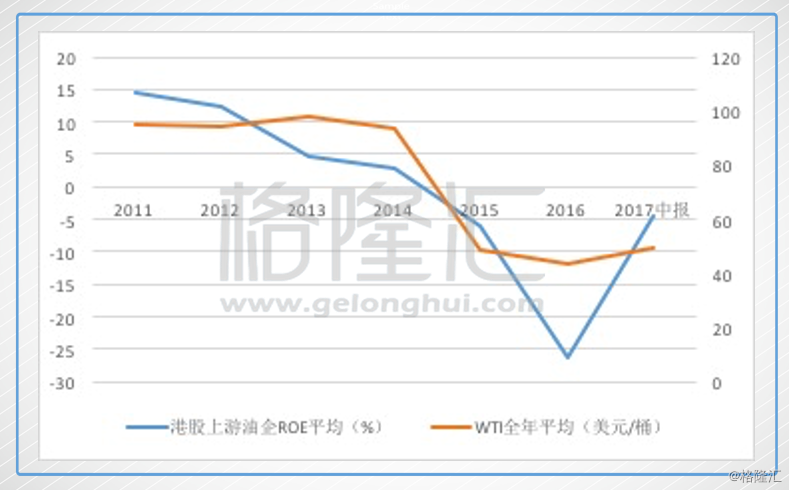2018年,石油行业会是一个安全的行业吗?
