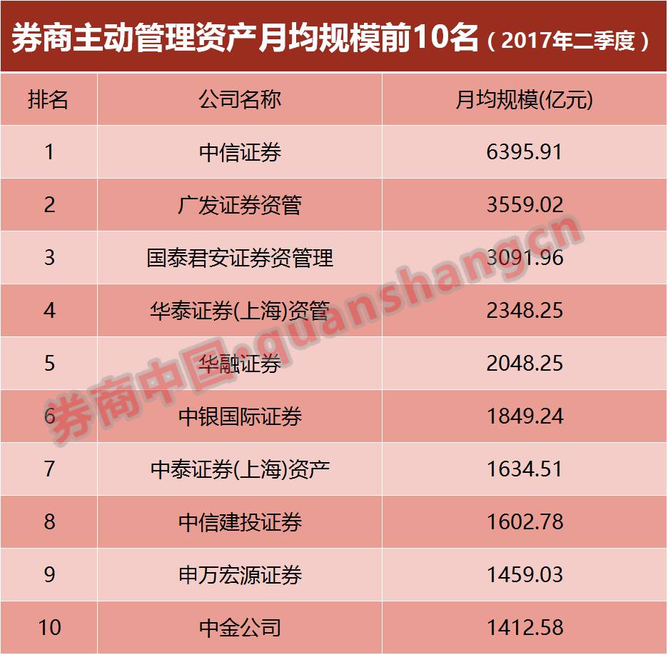 第13家券商系公募牌照来了!监管层今年仅批1家