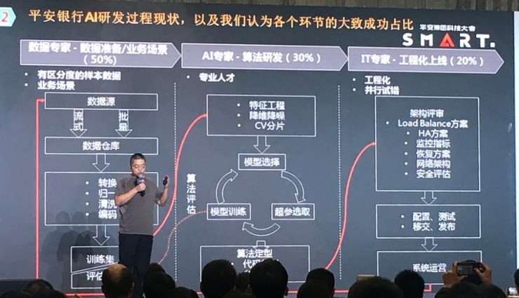 平安银行零售科技CTO:AI研发之路的「二三五