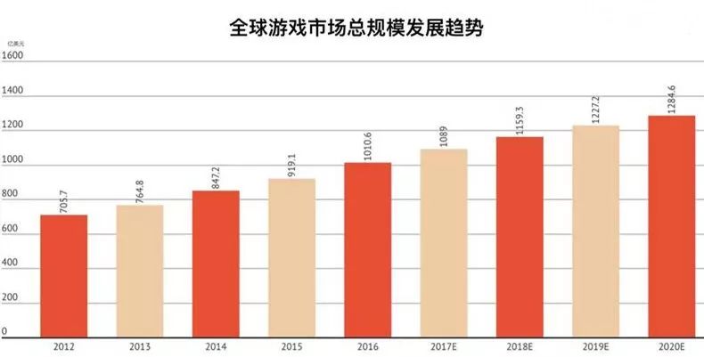 数说热点 | 吃鸡和王者荣耀哪个更火?电竞行业