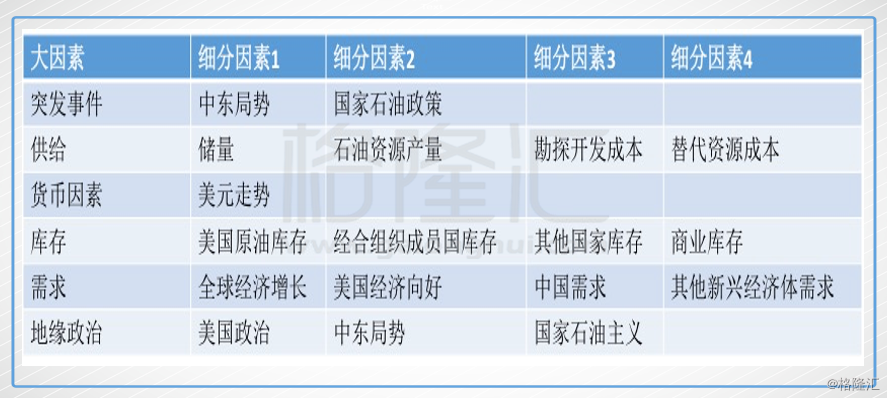 2018年,石油行业会是一个安全的行业吗?