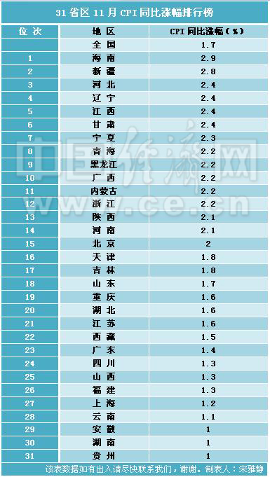 cpi和gdp缩减指数_欧元/美元隔夜升逾1%日内美国CPI或继续“助攻”？