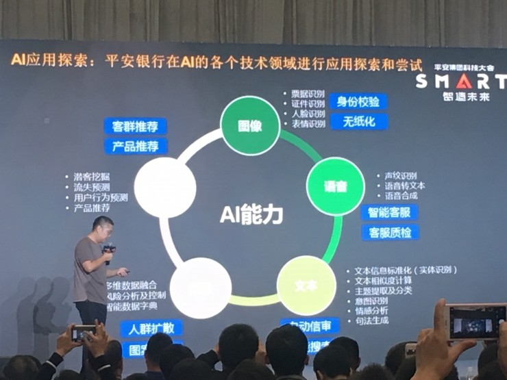 平安银行零售科技CTO:AI研发之路的「二三五