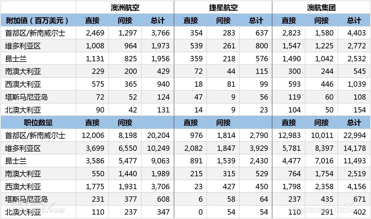 2021迪庆旅游业gdp_5张图详解全球旅游业现状