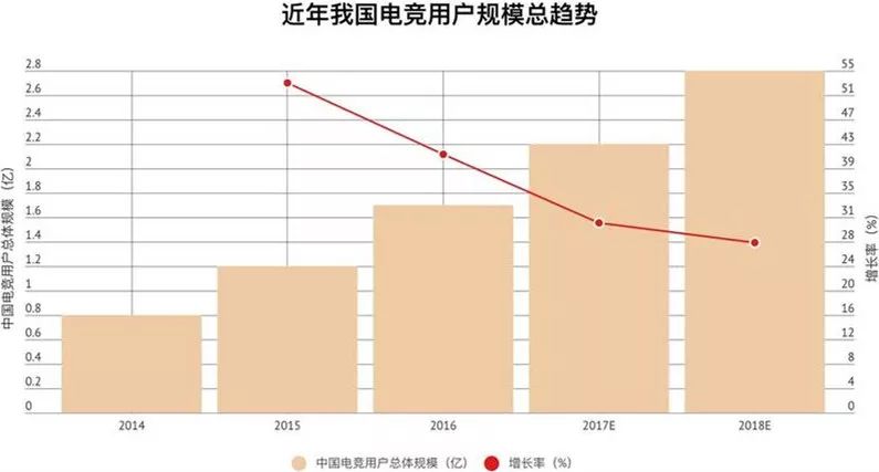 数说热点 | 吃鸡和王者荣耀哪个更火?电竞行业