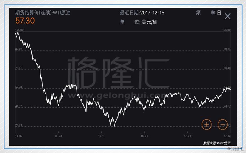 2018年,石油行业会是一个安全的行业吗?