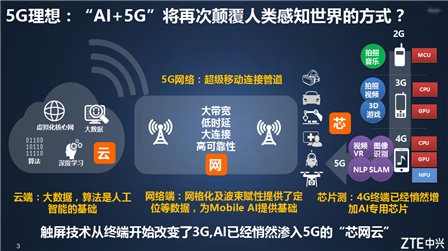 中兴通讯: “5G+AI”颠覆人类感知 中兴致力成5G使能者