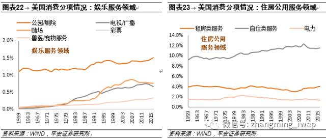 社会消费性支出_大连人均消费支出(2)