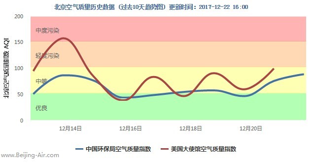 蓝天越来越多 空气净化市场要完？ 