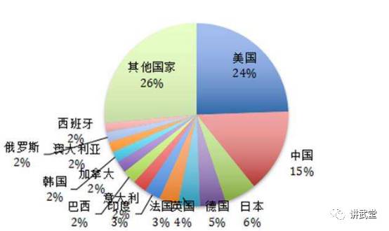 gdp 中国 美国_美国各州gdp相当于那些国家