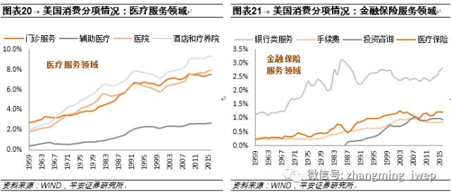 社会消费性支出_大连人均消费支出(2)