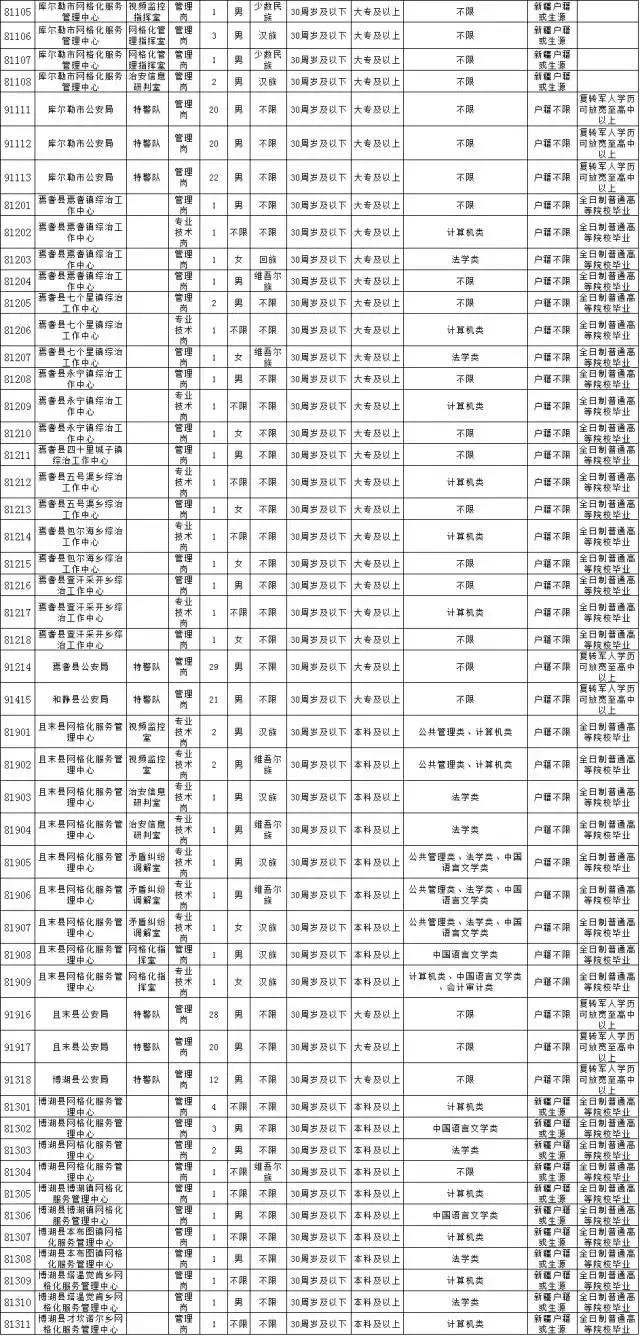 新疆招人口