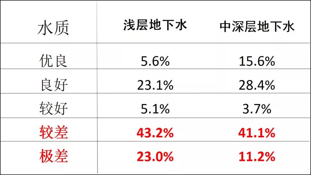 中国人口不足7亿_2100年中国人口或 雪崩 至6亿,你知道这有多可怕么