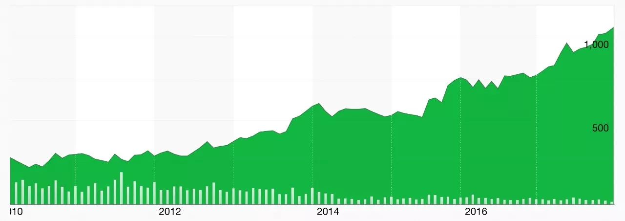 免翻墙 谷歌搜索