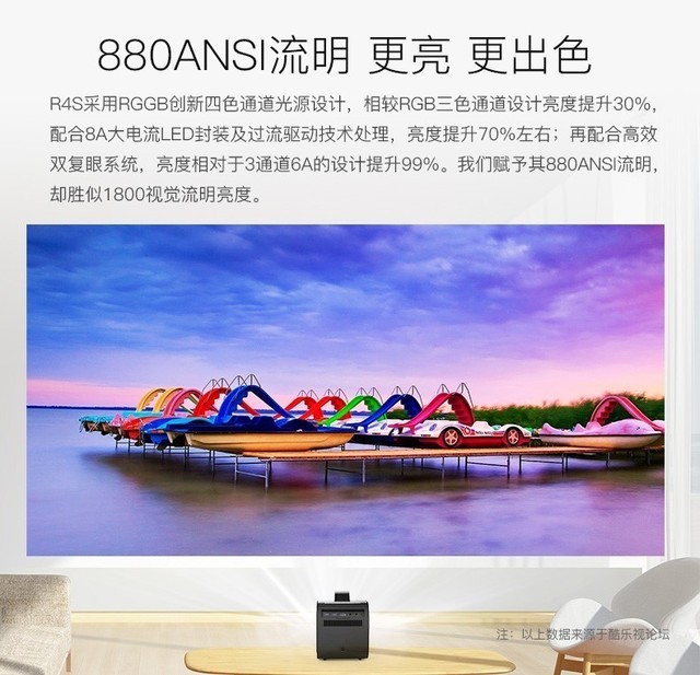 RAYBET(雷竞技)全高清光学镜头 酷乐视R4的投影世界(图2)