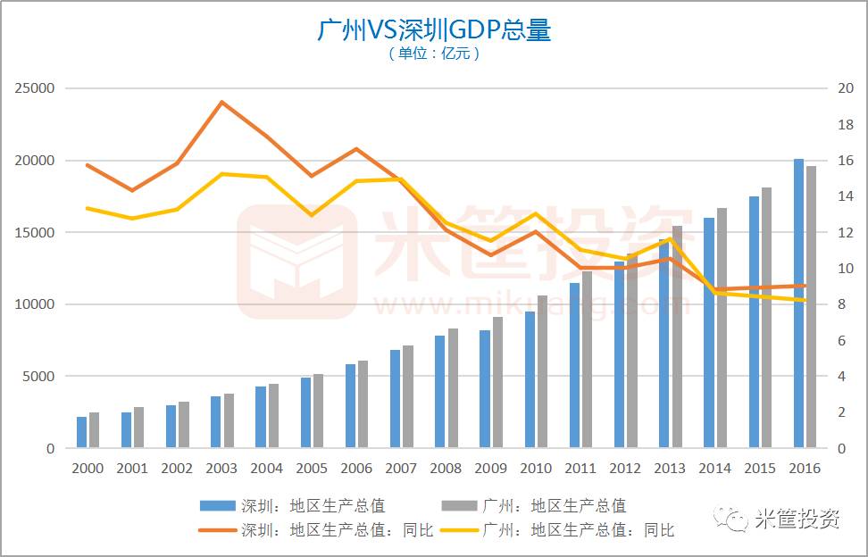 深圳总人口数_深圳总人口数吓人 手牵手可绕月球1.6圈(2)