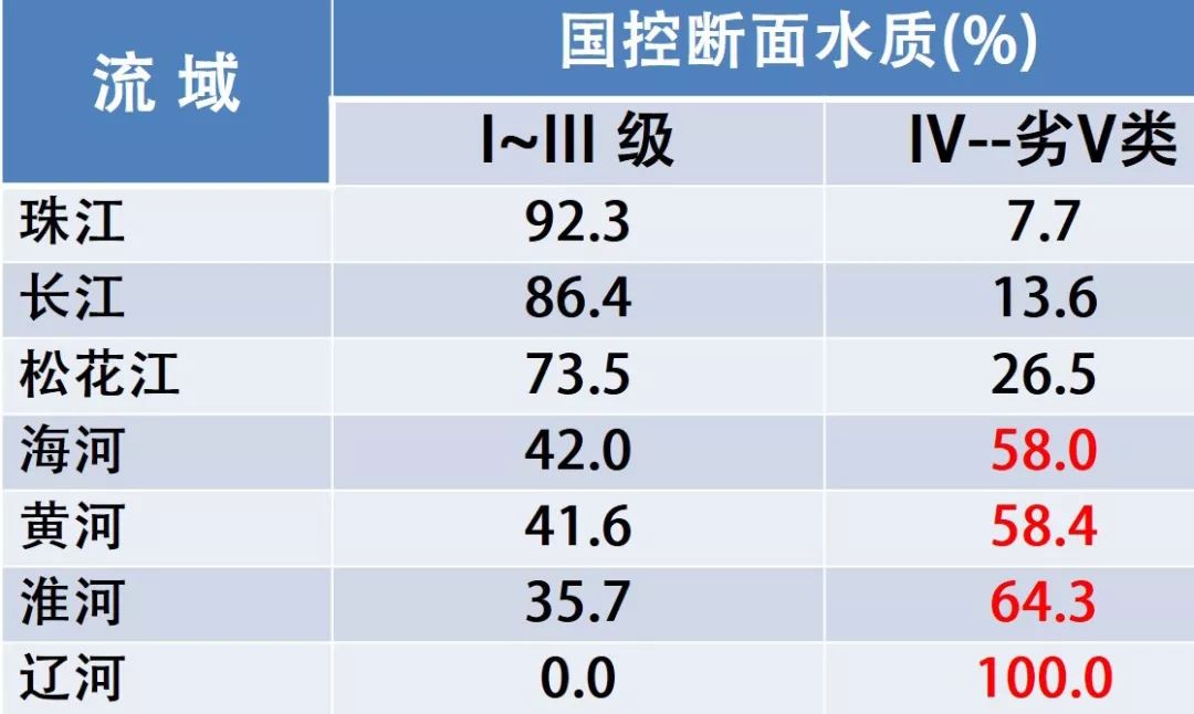 中国人口质量差_中国人口城镇化质量评价及省际差异分析(3)