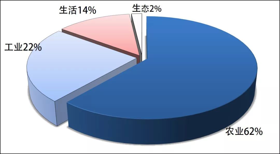 中国人口不足7亿_2100年中国人口或 雪崩 至6亿,你知道这有多可怕么