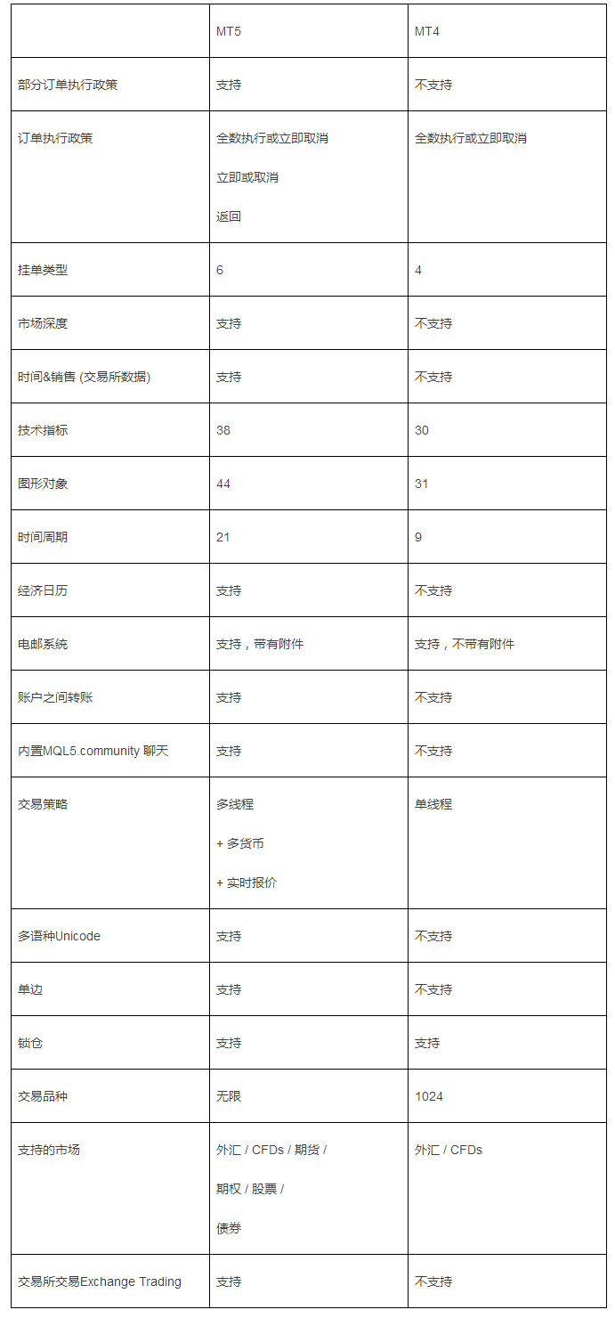 智汇优学】详解MT5的原理_凤凰网