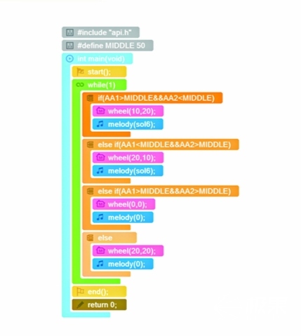 小盖茨机器人L-GATES小创客家庭套装