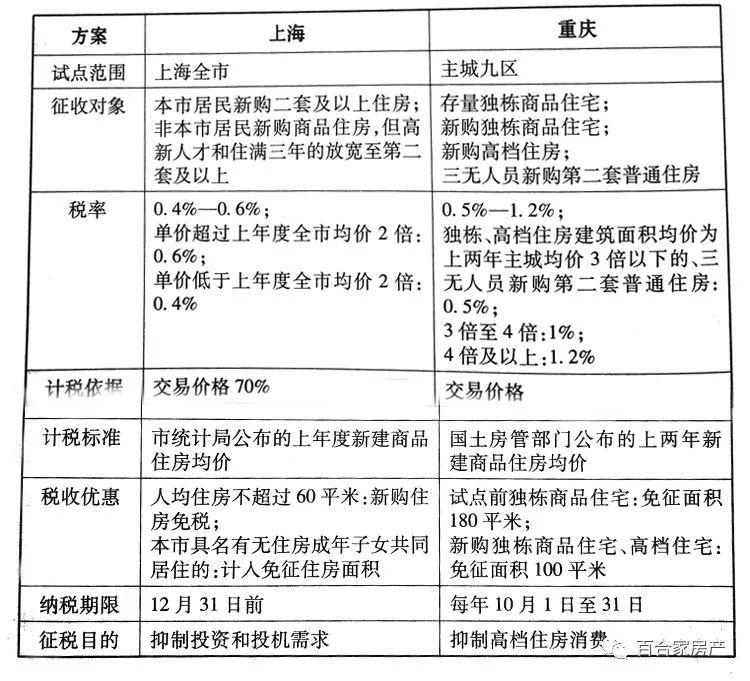 4个问题弄懂房产税:短期不开征、难影响房价