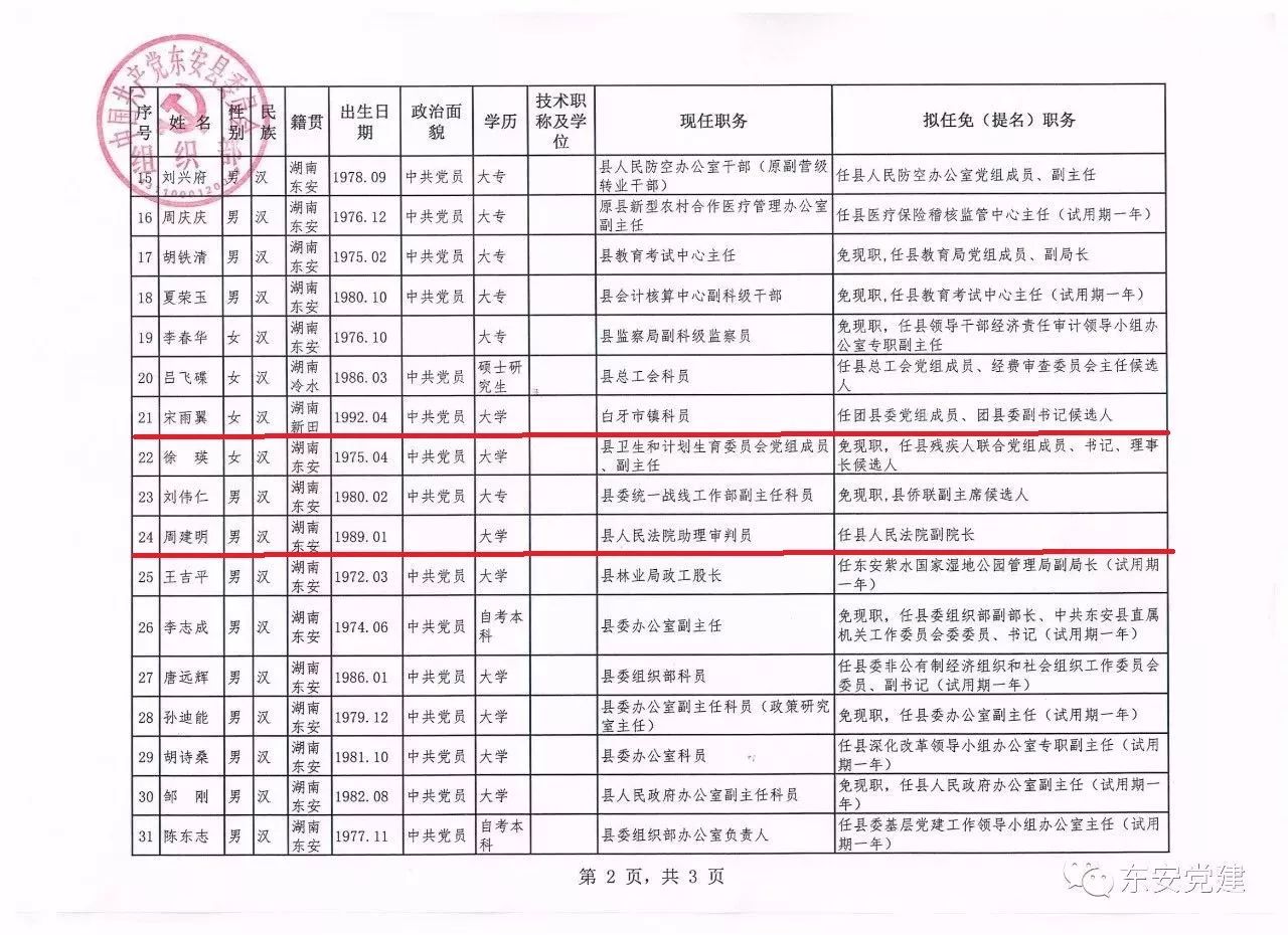市委取消25岁团委副书记任命(图1)
