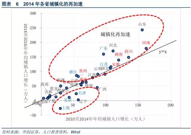 各省人口流出_我国人口流失最严重的3个城市 最高达350万人,猜猜是哪(2)