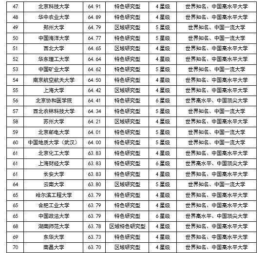 2018年山东省高校排名,山大全省第一,齐鲁工业