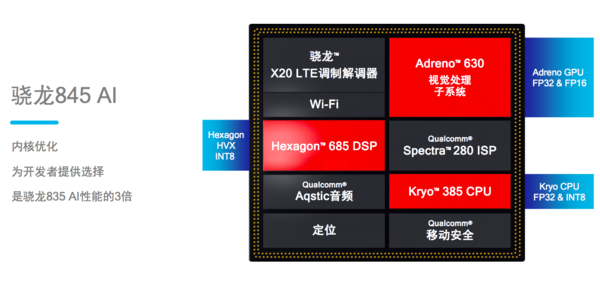 十年巨献高通骁龙845到底有哪些看点