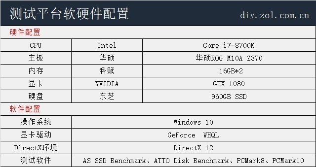 固态硬盘年度选购指南：不会买的看这里 