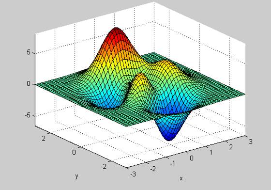 观点 | 对比梯度下降与进化策略，神经进化会成为深度学习的未来吗?