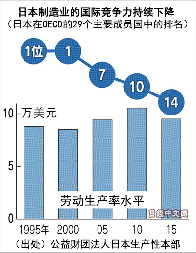 2010年日本gdp_中国GDP过去8年净增加量压制美国相当于再造一个日本(2)